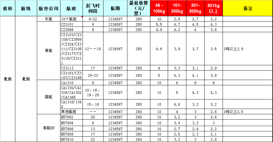 2019年7月25號廣州到北京飛機(jī)托運價格表