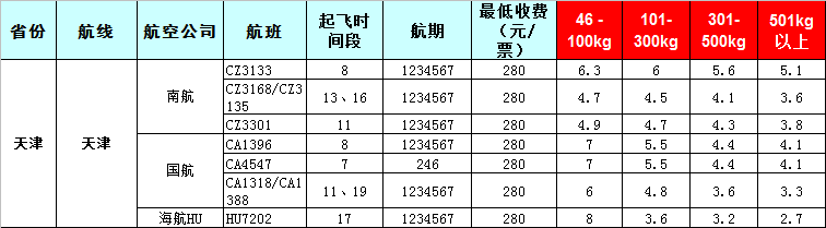 2019年7月26號發(fā)布廣州到天津飛機(jī)托運(yùn)價(jià)格表