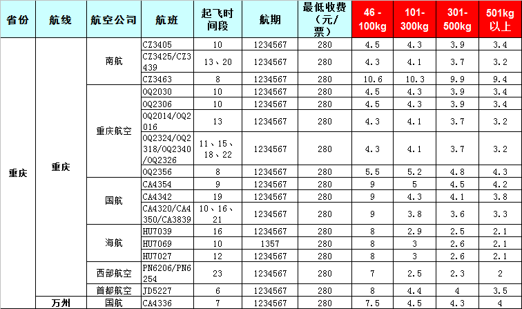 2019年7月29號發(fā)布廣州到重慶飛機(jī)托運(yùn)價格表