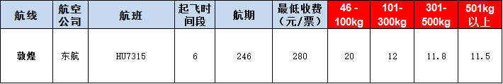 敦煌空運(yùn)報(bào)價(jià)表-敦煌飛機(jī)空運(yùn)價(jià)格-9月5號(hào)