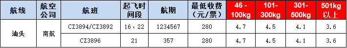 汕頭空運(yùn)報(bào)價(jià)表-汕頭飛機(jī)空運(yùn)價(jià)格-9月9號(hào)