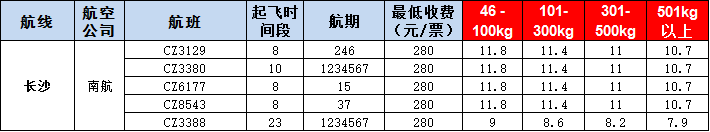 長沙空運(yùn)報(bào)價(jià)表-長沙飛機(jī)空運(yùn)價(jià)格-9月12號(hào)