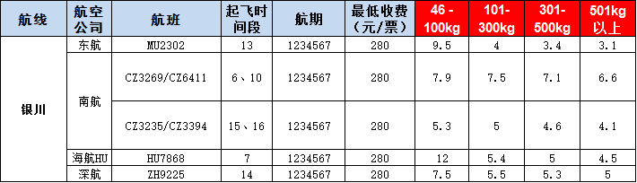 銀川空運(yùn)報(bào)價(jià)表-銀川飛機(jī)空運(yùn)價(jià)格-9月12號(hào)