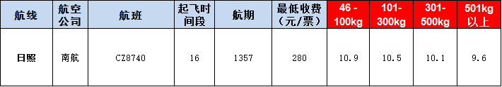 日照空運(yùn)報(bào)價(jià)表-日照飛機(jī)空運(yùn)價(jià)格-9月12號(hào)