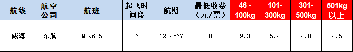 威?？者\(yùn)報(bào)價(jià)表-威海飛機(jī)空運(yùn)價(jià)格-9月16號(hào)