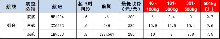 煙臺(tái)空運(yùn)報(bào)價(jià)表-煙臺(tái)飛機(jī)空運(yùn)價(jià)格-9月16號(hào)