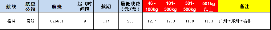 榆林空運(yùn)報(bào)價(jià)表-榆林飛機(jī)空運(yùn)價(jià)格-9月18號(hào)