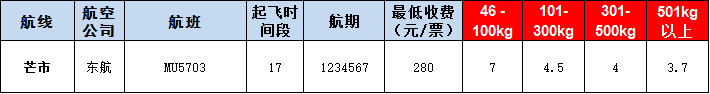 芒市空運(yùn)報(bào)價(jià)表-芒市飛機(jī)空運(yùn)價(jià)格-9月20號(hào)