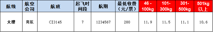 大理空運(yùn)報(bào)價(jià)表-大理飛機(jī)空運(yùn)價(jià)格-9月20號(hào)