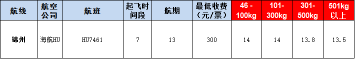 錦州空運(yùn)報價表-錦州飛機(jī)空運(yùn)價格-9月24號