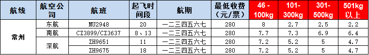 10月21號(hào)廣州到常州空運(yùn)價(jià)格