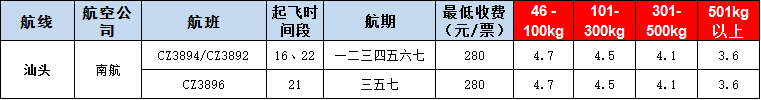 10月23號廣州到汕頭空運價格