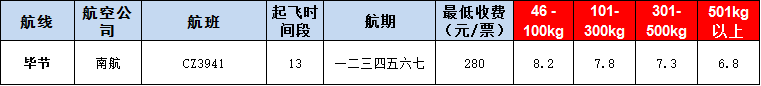 10月23號廣州到畢節(jié)空運價格