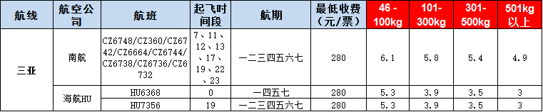 10月23號(hào)廣州到三亞空運(yùn)價(jià)格