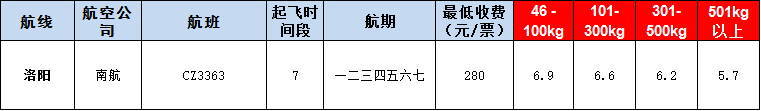 10月23號(hào)廣州到l洛陽空運(yùn)價(jià)格