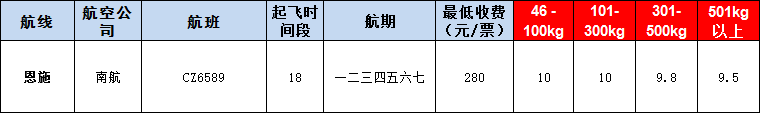 10月24號(hào)廣州到恩施空運(yùn)價(jià)格