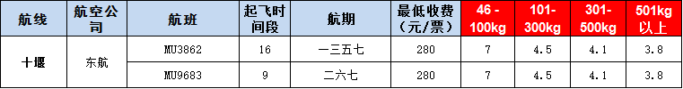 10月24號(hào)廣州到十堰空運(yùn)價(jià)格