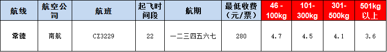 10月24號(hào)廣州到常德空運(yùn)價(jià)格