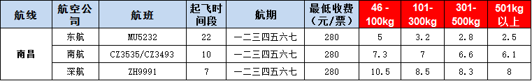 10月24號(hào)廣州到南昌空運(yùn)價(jià)格