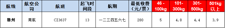 10月24號(hào)廣州到贛州空運(yùn)價(jià)格