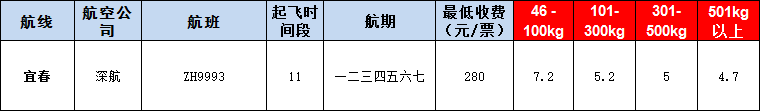 10月24號(hào)廣州到宜春空運(yùn)價(jià)格