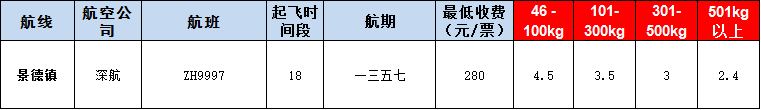 10月24號(hào)廣州到景德鎮(zhèn)空運(yùn)價(jià)格