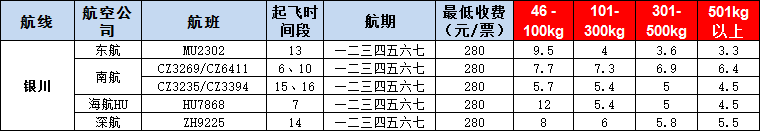 10月24號(hào)廣州到銀川空運(yùn)價(jià)格