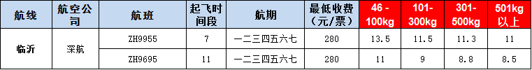 10月25號(hào)廣州到臨沂空運(yùn)價(jià)格