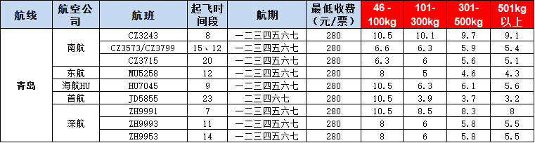 10月25號(hào)廣州到青島空運(yùn)價(jià)格