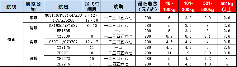 10月25號(hào)廣州到濟(jì)南空運(yùn)價(jià)格