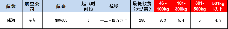 10月25號(hào)廣州到威?？者\(yùn)價(jià)格