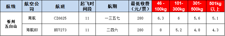 10月25號廣州到沂州空運價格