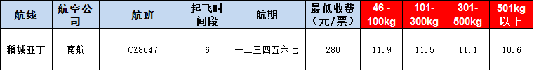 10月28號廣州到稻城亞丁空運價格