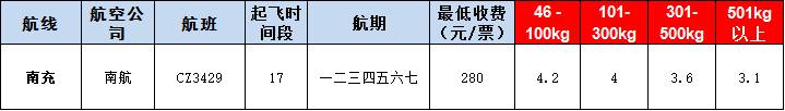 10月29號廣州到南充空運價格