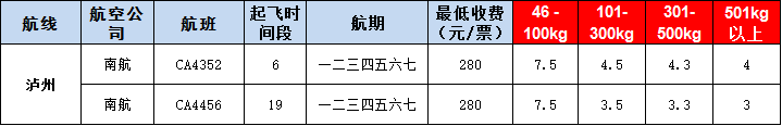 10月29號廣州到瀘州空運價格