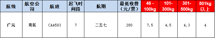 10月29號廣州到廣元空運價格