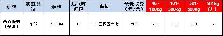 10月30號(hào)廣州到西雙版納空運(yùn)價(jià)格