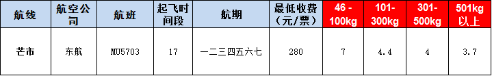 10月30號(hào)廣州到芒市空運(yùn)價(jià)格