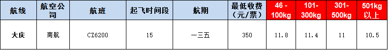 10月31號(hào)廣州到大慶空運(yùn)價(jià)格