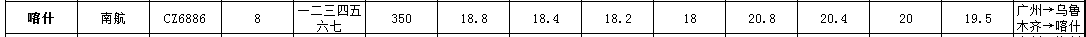 10月31號-11月31日廣州到喀什空運價格