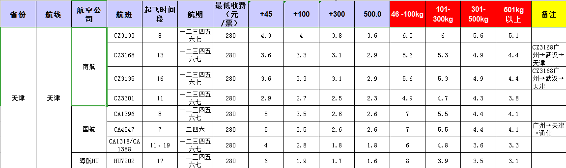 廣州到天津飛機托運價格-11月20號發(fā)布