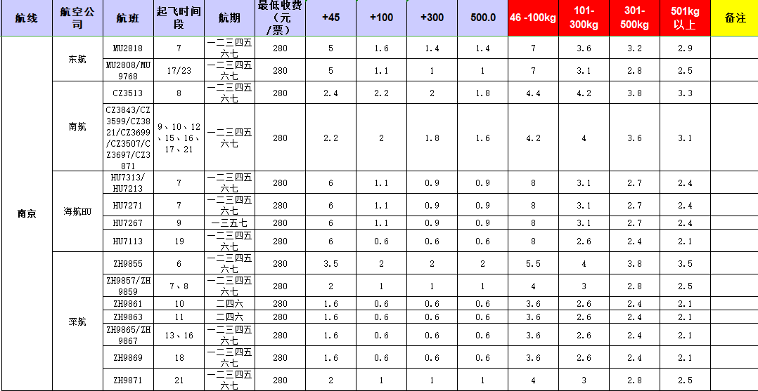 廣州到南京飛機托運價格-11月27號發(fā)布