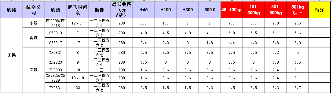 廣州到無錫飛機托運價格-11月27號發(fā)布