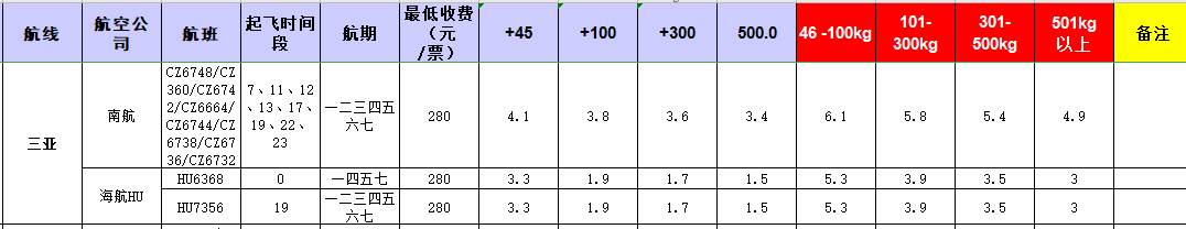 廣州到三亞飛機托運價格-12月10號發(fā)布