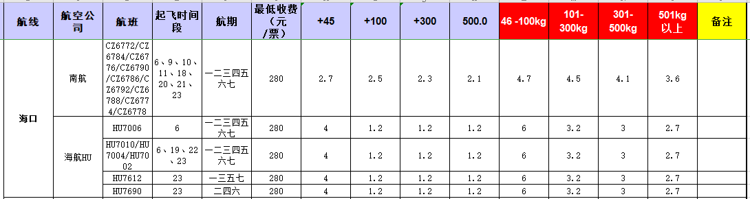 廣州到?？陲w機托運價格-12月10號發(fā)布