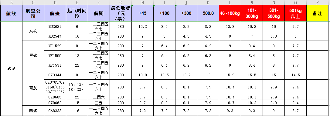 廣州到武漢飛機(jī)托運(yùn)價(jià)格-12月11號(hào)發(fā)布