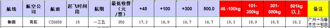 廣州到和田飛機(jī)托運(yùn)價(jià)格-1月份空運(yùn)價(jià)格發(fā)布
